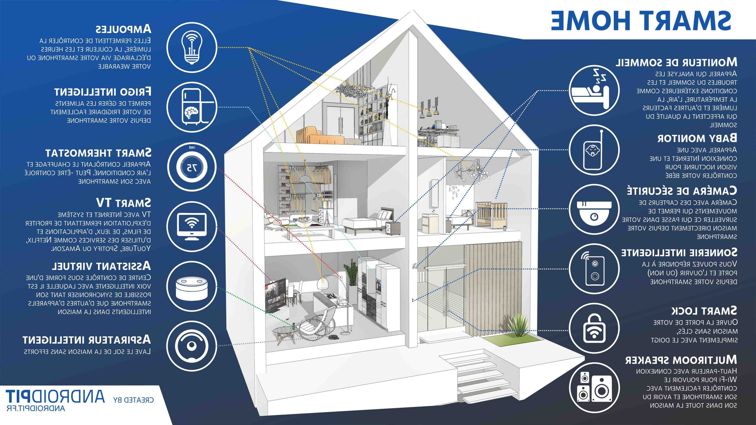 Comment faire une maison Connectee ?