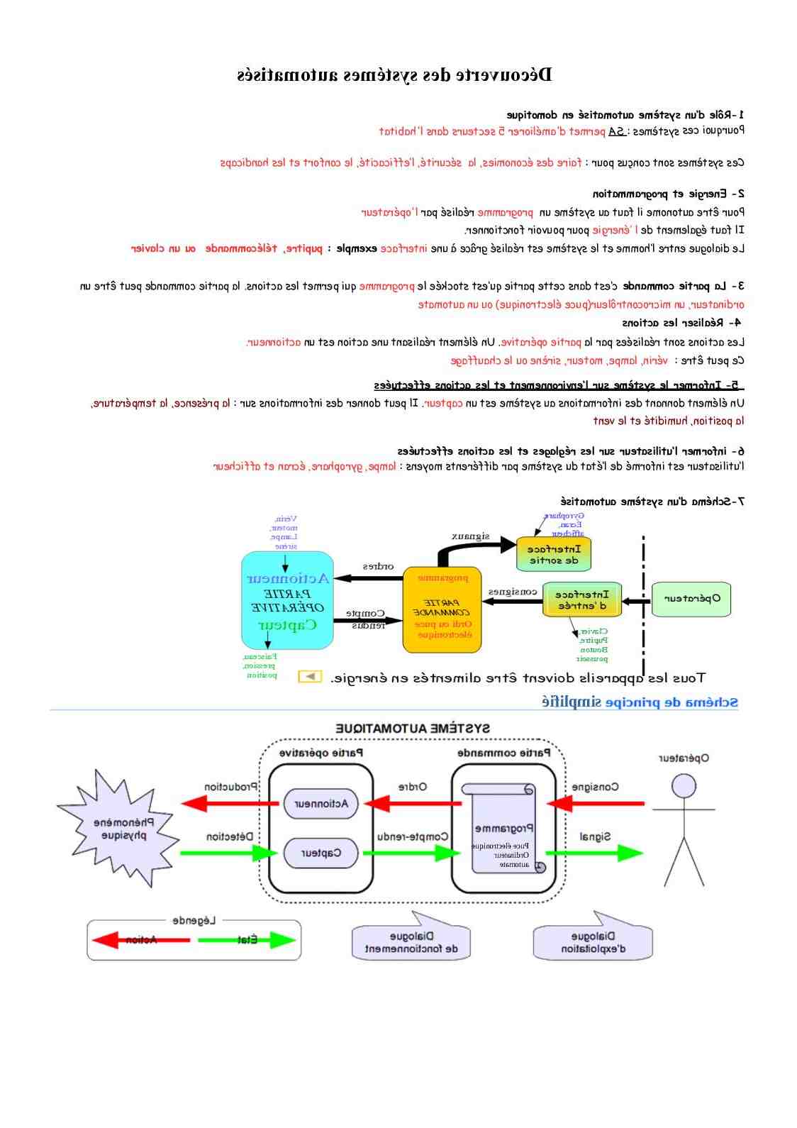 Quels sont les 4 domaines d'applications de la domotique ?